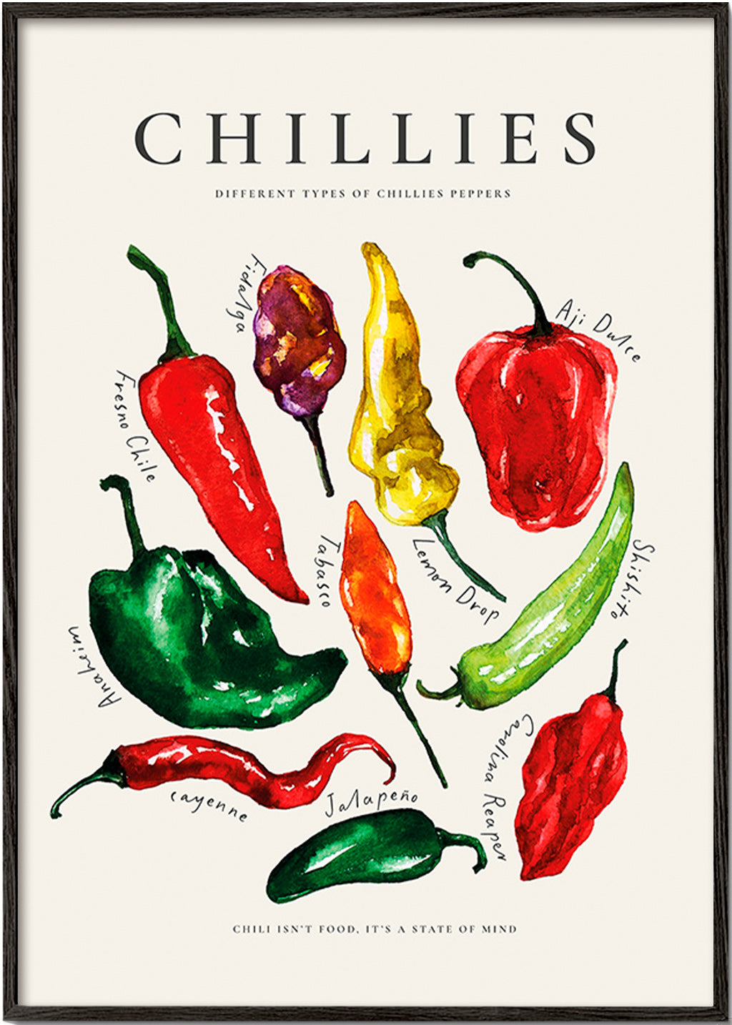 Obraz do kuchyně Chillies akvarel
