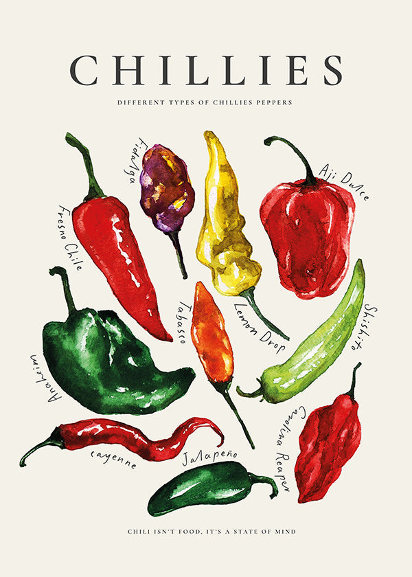 Obraz do kuchyně Chillies akvarel