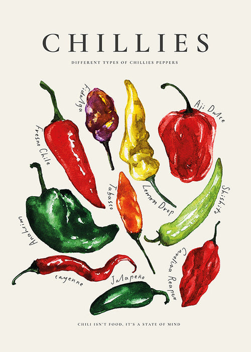 Obraz do kuchyně Chillies akvarel